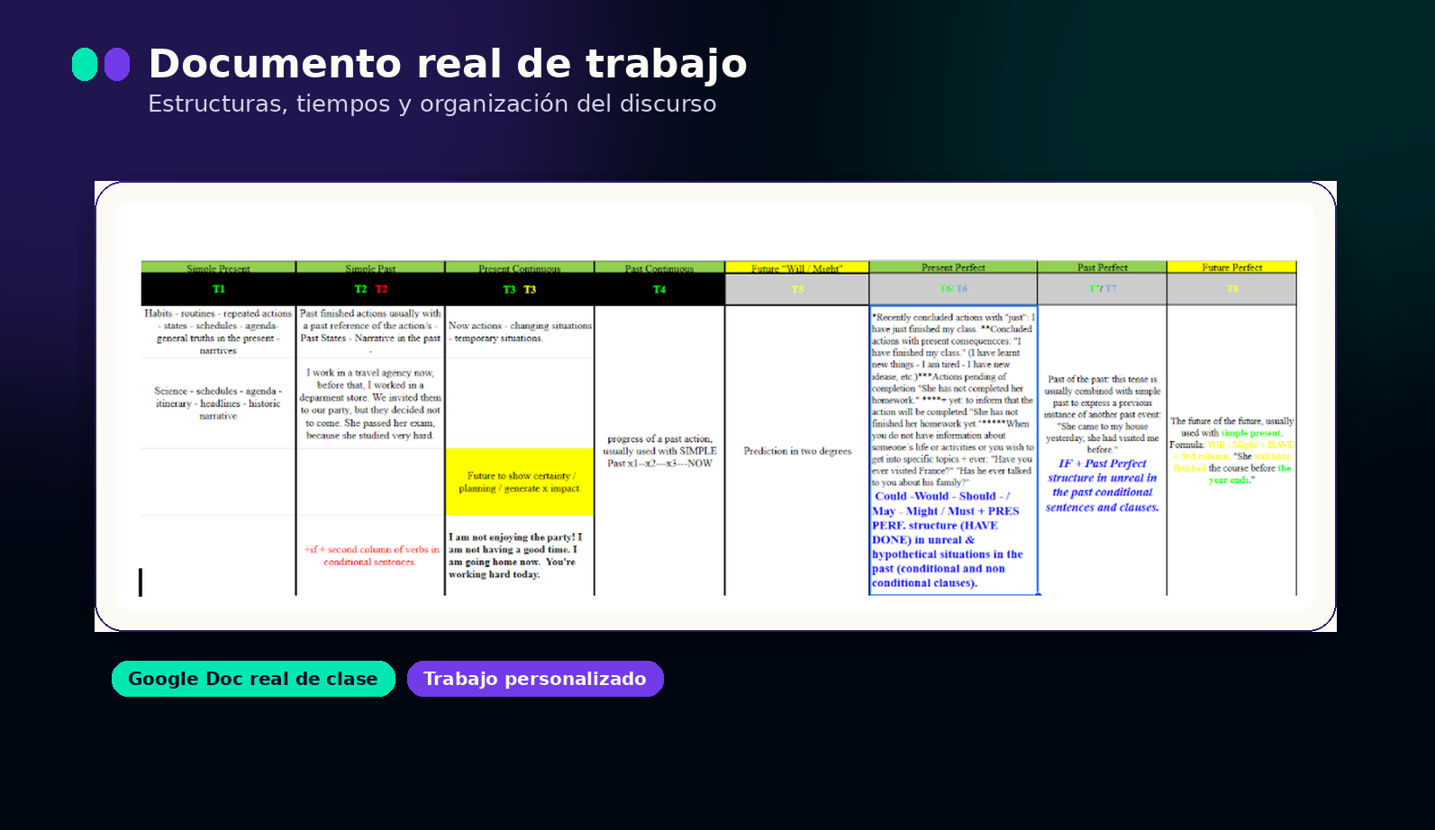 Cursos